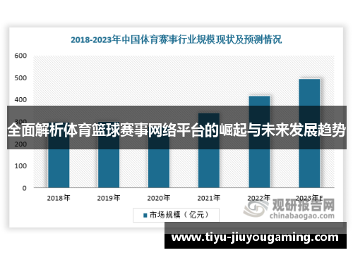 全面解析体育篮球赛事网络平台的崛起与未来发展趋势