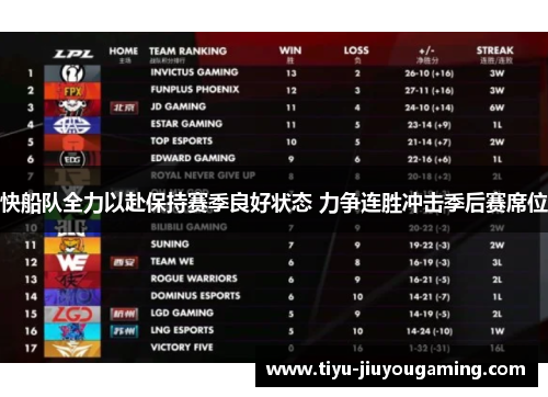 快船队全力以赴保持赛季良好状态 力争连胜冲击季后赛席位