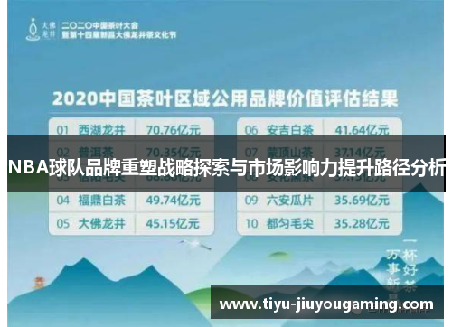 NBA球队品牌重塑战略探索与市场影响力提升路径分析