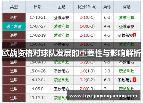 欧战资格对球队发展的重要性与影响解析
