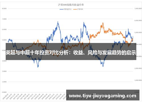 英超与中超十年投资对比分析：收益、风险与发展趋势的启示