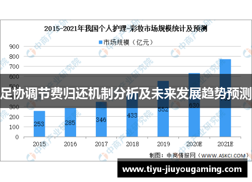 足协调节费归还机制分析及未来发展趋势预测