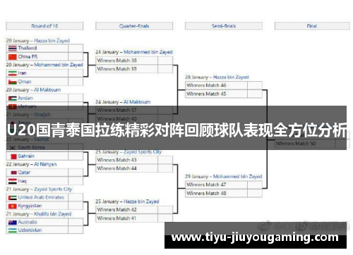 U20国青泰国拉练精彩对阵回顾球队表现全方位分析