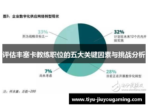 评估丰塞卡教练职位的五大关键因素与挑战分析