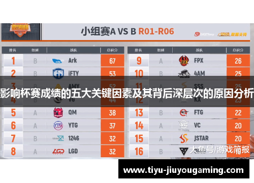 影响杯赛成绩的五大关键因素及其背后深层次的原因分析