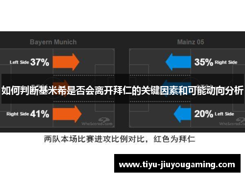 如何判断基米希是否会离开拜仁的关键因素和可能动向分析