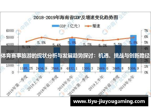 体育赛事旅游的现状分析与发展趋势探讨：机遇、挑战与创新路径
